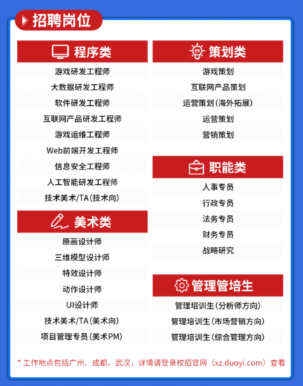 崗位信息.png