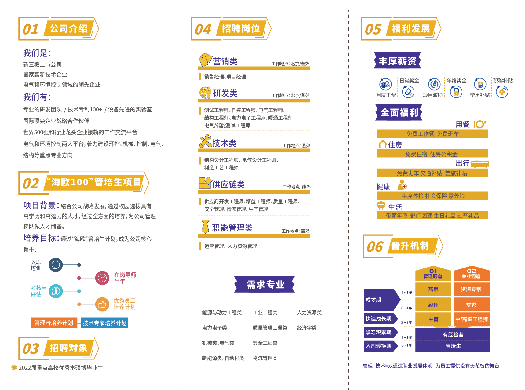2022秋季校園招聘折頁_畫板 1 副本 2(3).jpg